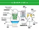 Turpentin Oil